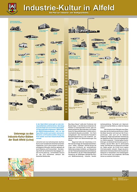 Industriekulturpfad Infotafel Alfeld (Leine) Industriekulturpfad Infotafel Alfeld (Leine)